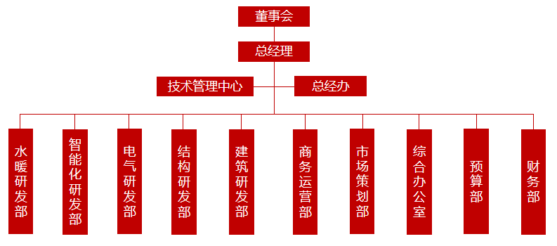 微信截图_20230706145310.png